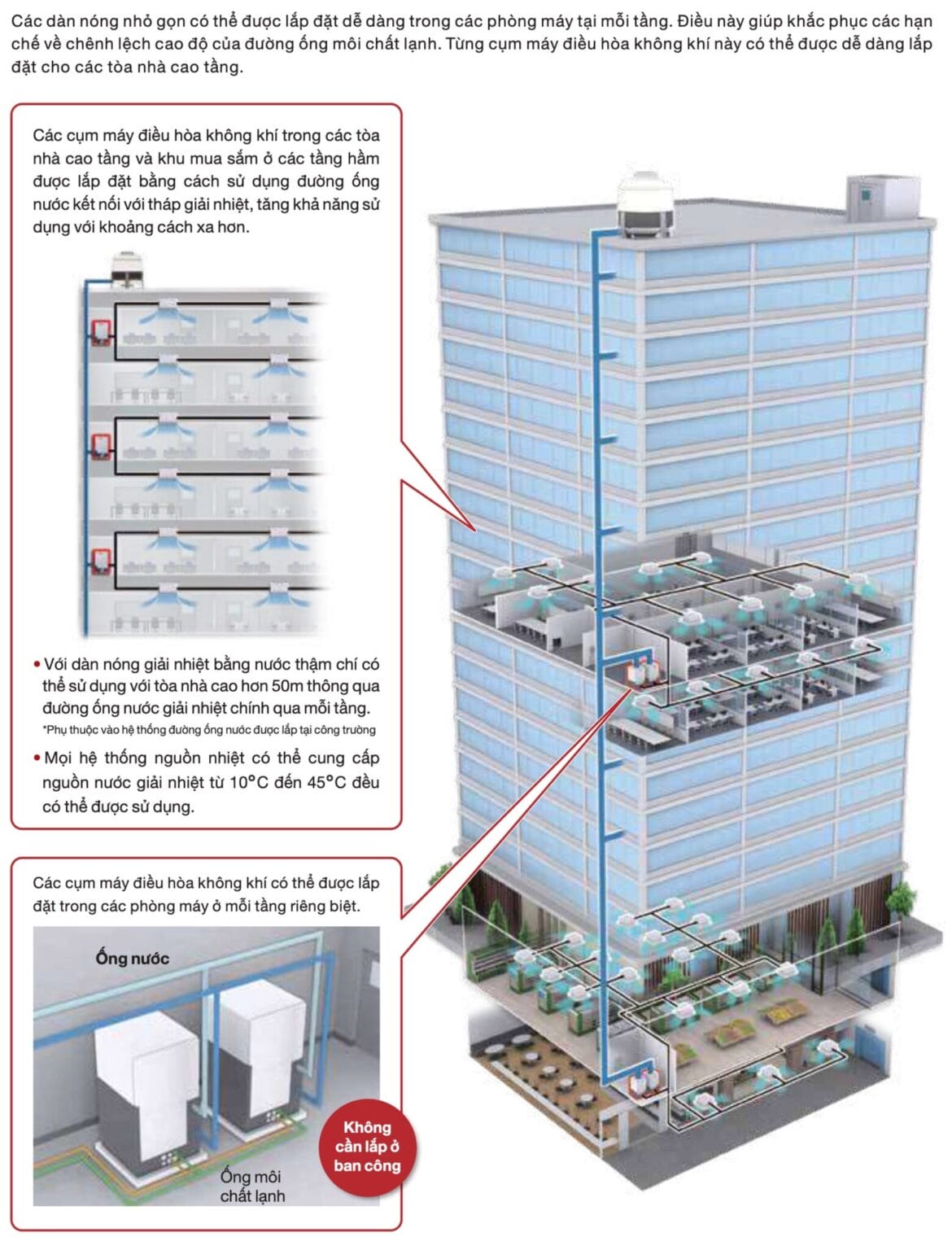 Mitsubishi Electric City Multi PQHY 10