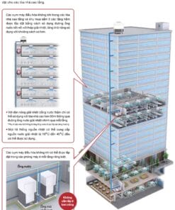 Mitsubishi Electric City Multi PQHY 10