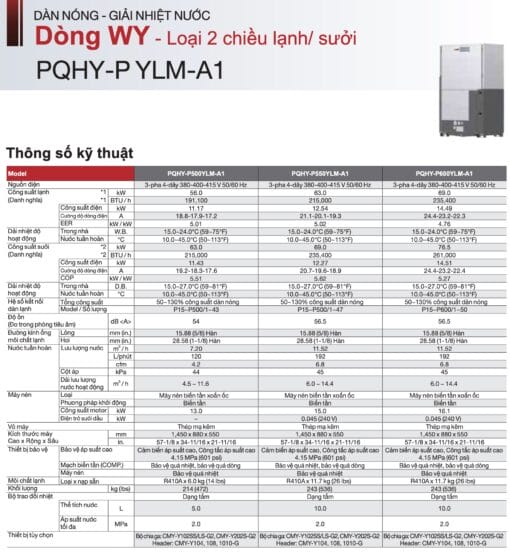 PQHY-P800YSLM-A1 (32HP) - Dàn nóng VRF Mitsubishi Electric (Giải nhiệt nước) - Hình ảnh 8