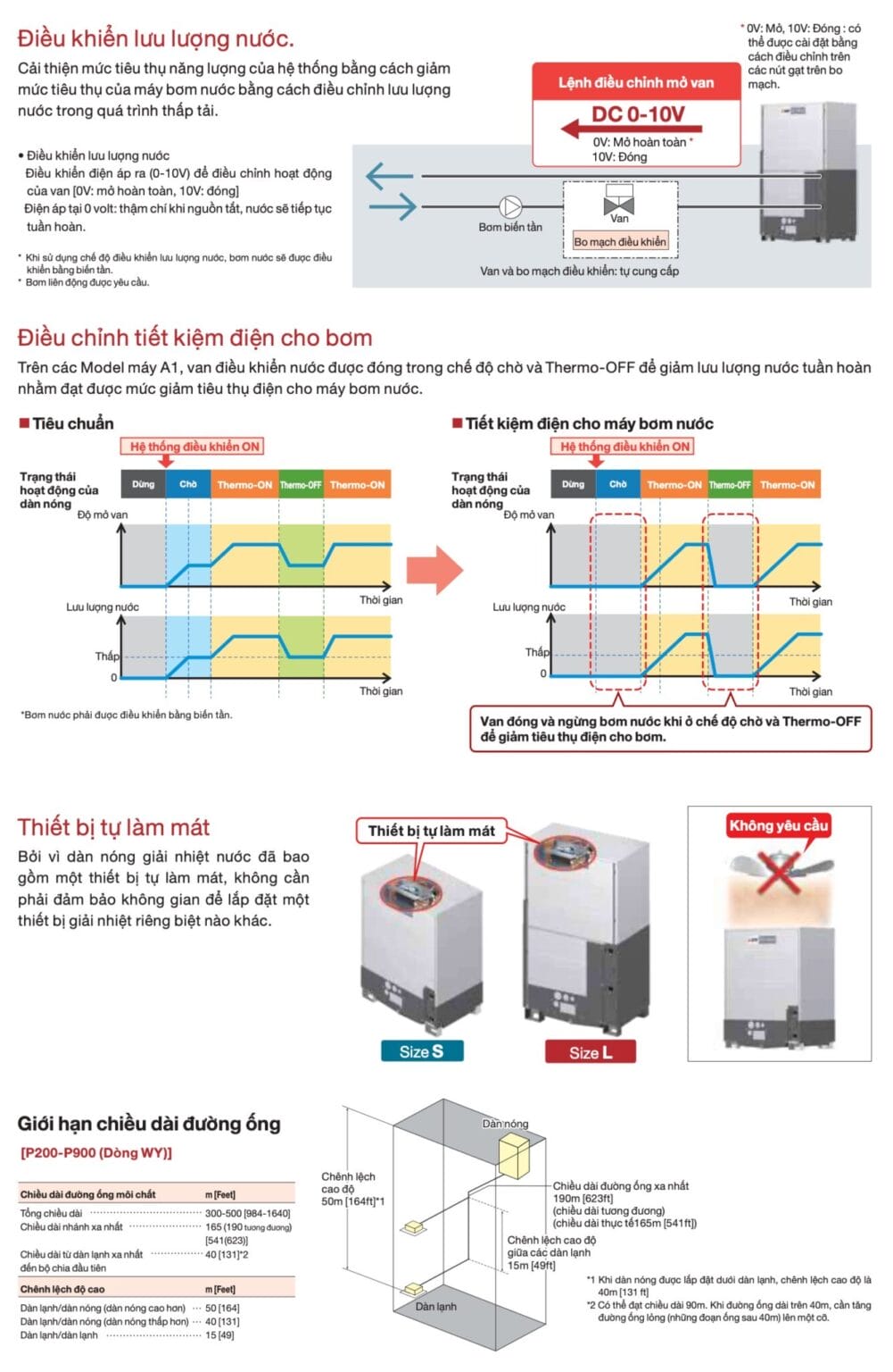 Mitsubishi Electric City Multi PQHY 8