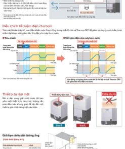 Mitsubishi Electric City Multi PQHY 8