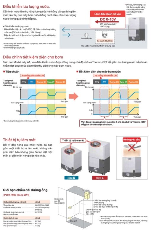 PQHY-P800YSLM-A1 (32HP) - Dàn nóng VRF Mitsubishi Electric (Giải nhiệt nước) - Hình ảnh 5