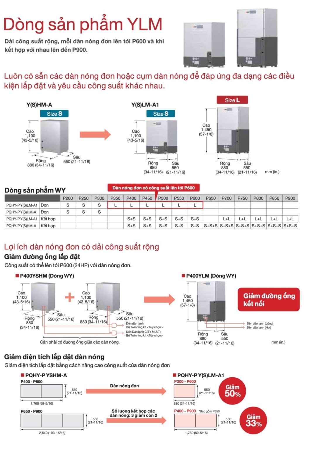Mitsubishi Electric City Multi PQHY 9