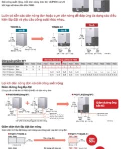 Mitsubishi Electric City Multi PQHY 9
