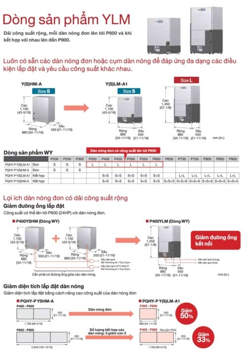 PQHY-P800YSLM-A1 (32HP) - Dàn nóng VRF Mitsubishi Electric (Giải nhiệt nước) - Hình ảnh 4