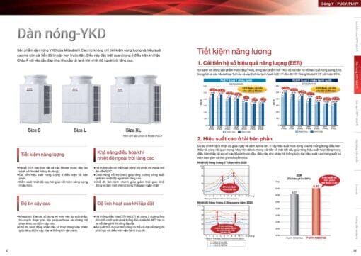 PUCY-P1350YSKD (54HP) - Dàn nóng VRF Mitsubishi Electric (Chỉ làm lạnh) - Hình ảnh 4