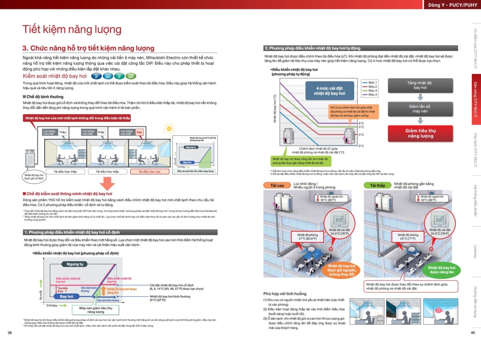 Mitsubishi Electric City Multi PUCY PUHY 03