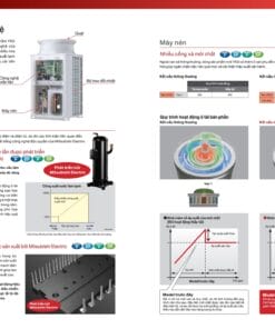 Mitsubishi Electric City Multi PUCY PUHY 05