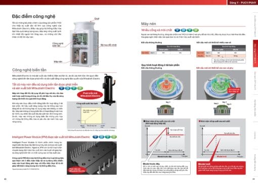PUCY-P1350YSKD (54HP) - Dàn nóng VRF Mitsubishi Electric (Chỉ làm lạnh) - Hình ảnh 7