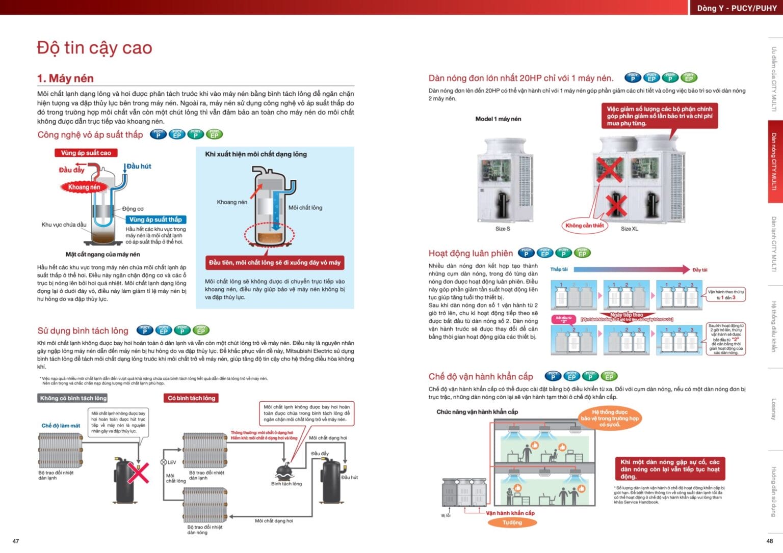 Mitsubishi Electric City Multi PUCY PUHY 07