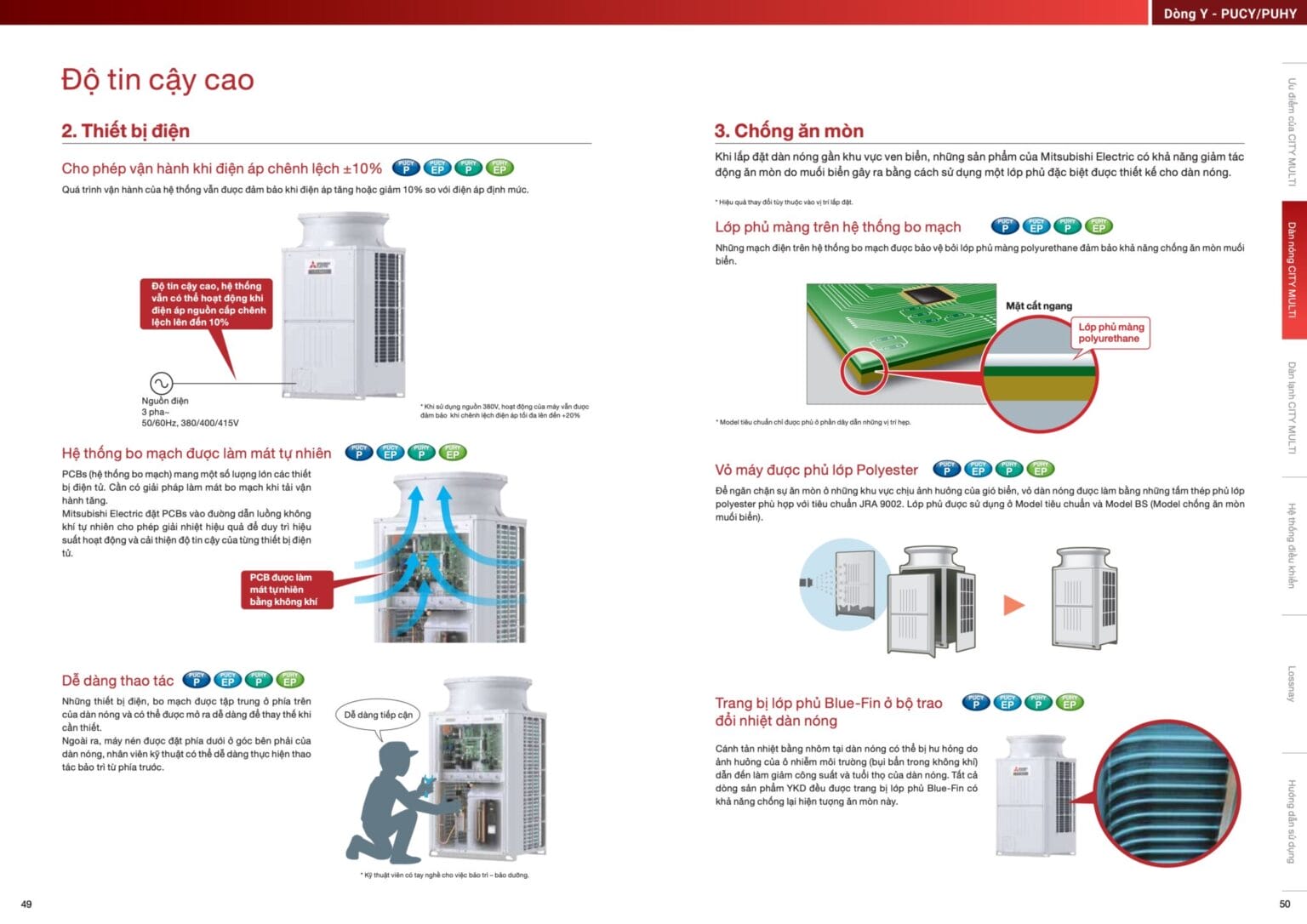 Mitsubishi Electric City Multi PUCY PUHY 08