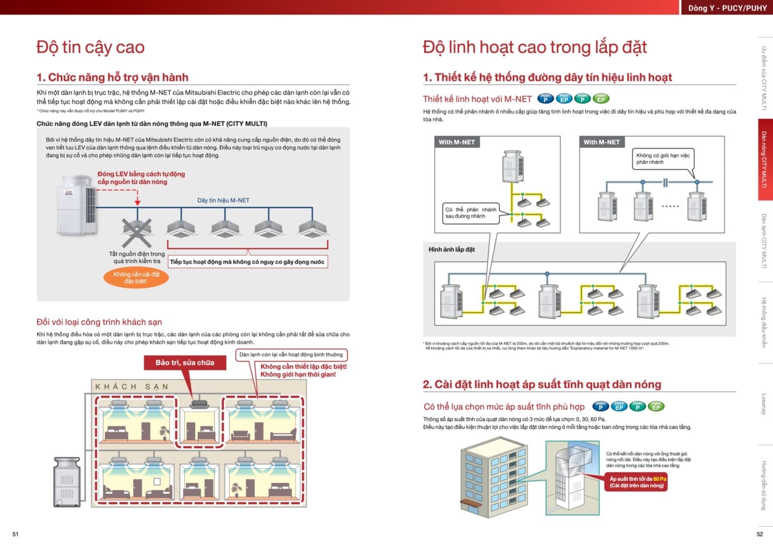 Mitsubishi Electric City Multi PUCY PUHY 09