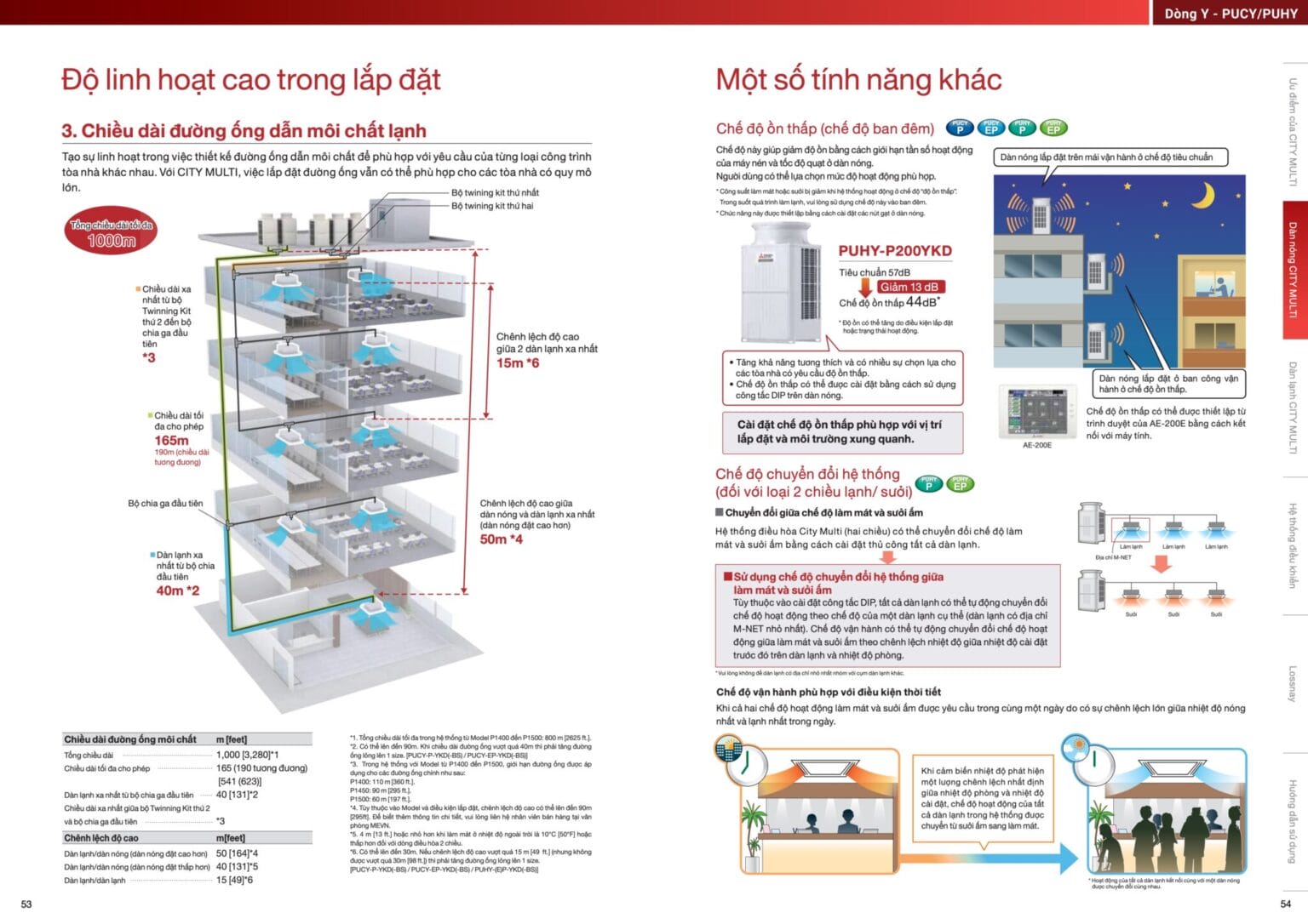 Mitsubishi Electric City Multi PUCY PUHY 10