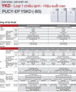Mitsubishi Electric City Multi PUCY Thong so ky thuat 1
