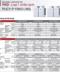 Mitsubishi Electric City Multi PUCY Thong so ky thuat 14