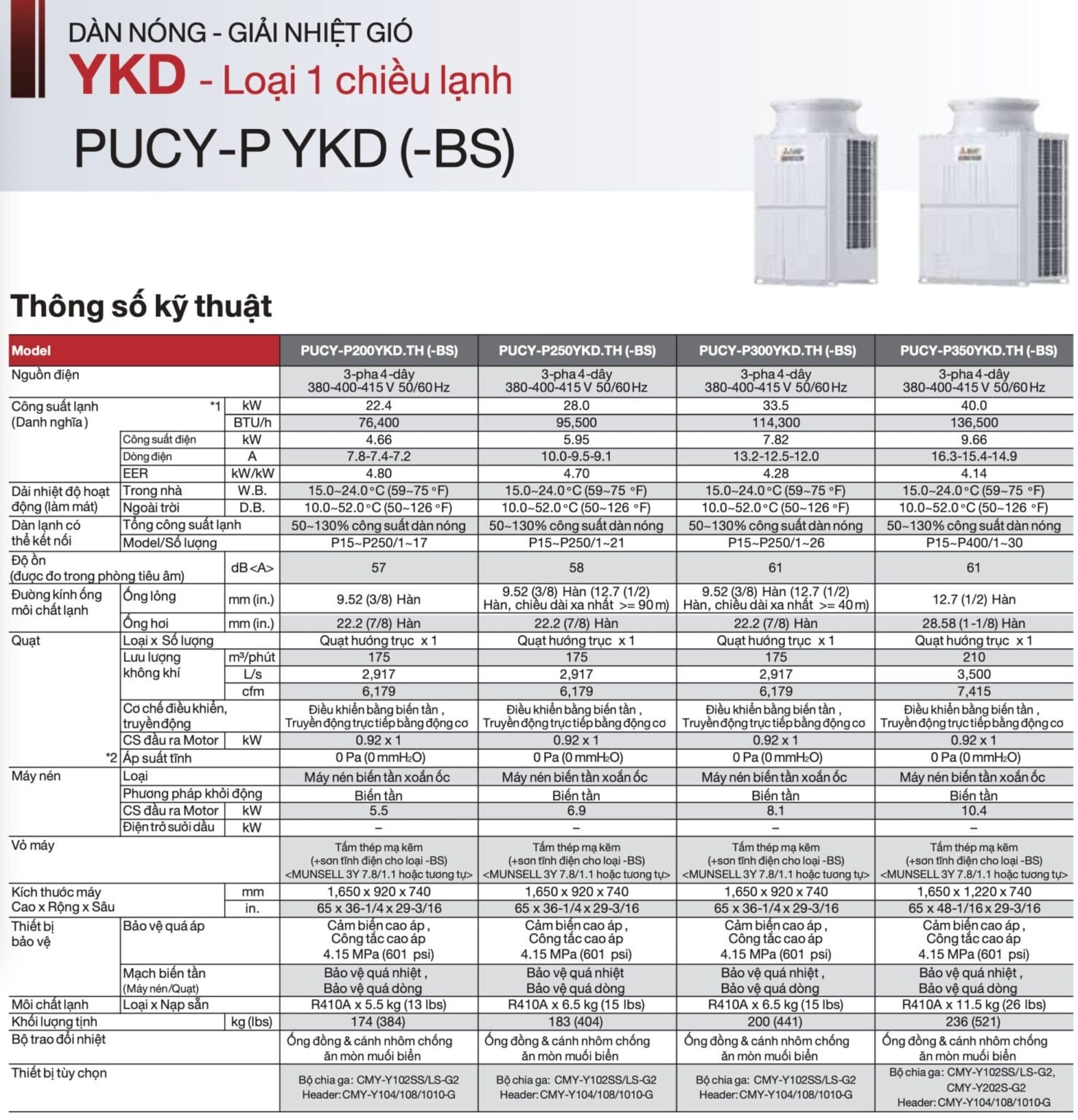 Mitsubishi Electric City Multi PUCY Thong so ky thuat 16