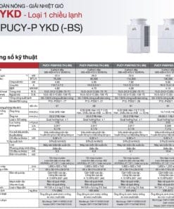 Mitsubishi Electric City Multi PUCY Thong so ky thuat 16