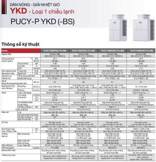 PUCY-P1350YSKD (54HP) - Dàn nóng VRF Mitsubishi Electric (Chỉ làm lạnh) - Hình ảnh 13