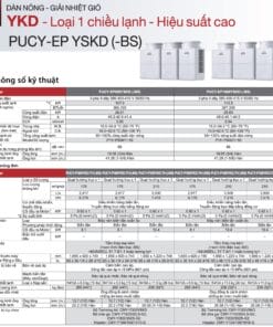 Mitsubishi Electric City Multi PUCY Thong so ky thuat 2