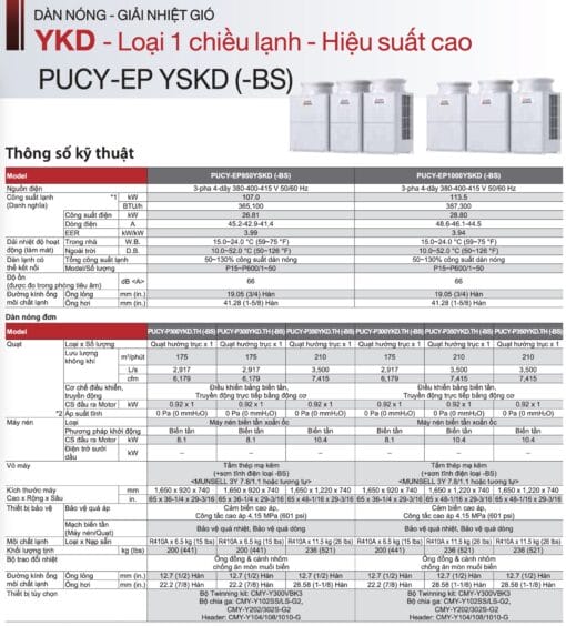 PUCY-P1350YSKD (54HP) - Dàn nóng VRF Mitsubishi Electric (Chỉ làm lạnh) - Hình ảnh 27