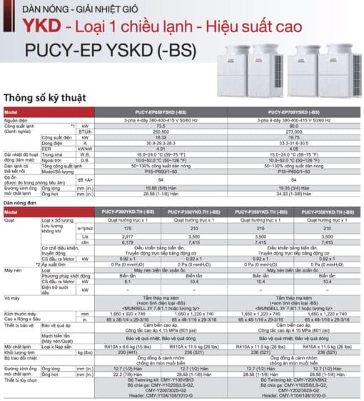 PUCY-P1350YSKD (54HP) - Dàn nóng VRF Mitsubishi Electric (Chỉ làm lạnh) - Hình ảnh 24
