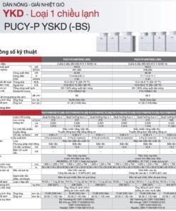 Mitsubishi Electric City Multi PUCY Thong so ky thuat 8