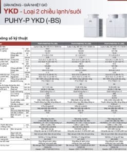 Dàn nóng VRF Mitsubishi Electric (Lạnh / Sưởi) - Thông số kỹ thuật