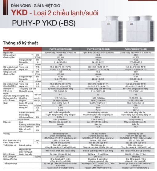 Dàn nóng VRF Mitsubishi Electric (Lạnh / Sưởi) - Thông số kỹ thuật