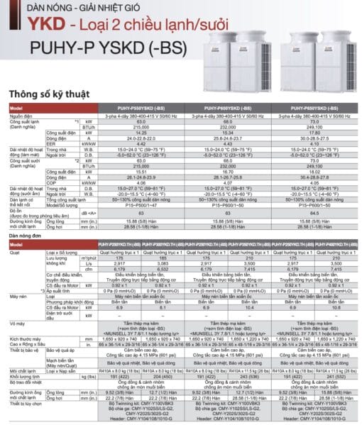 Dàn nóng VRF Mitsubishi Electric (Lạnh / Sưởi) - Thông số kỹ thuật 3