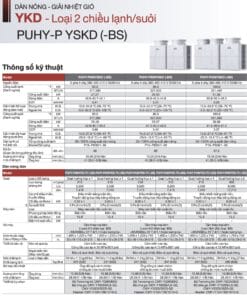 Dàn nóng VRF Mitsubishi Electric (Lạnh / Sưởi) - Thông số kỹ thuật 5