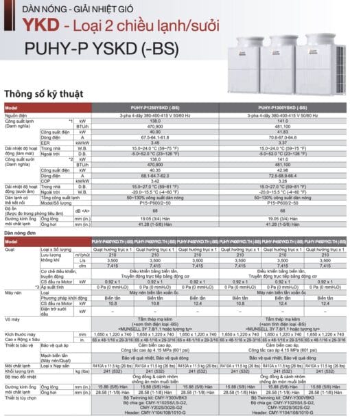 Dàn nóng VRF Mitsubishi Electric (Lạnh / Sưởi) - Thông số kỹ thuật 8