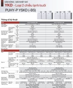 Dàn nóng VRF Mitsubishi Electric (Lạnh / Sưởi) - Thông số kỹ thuật 9