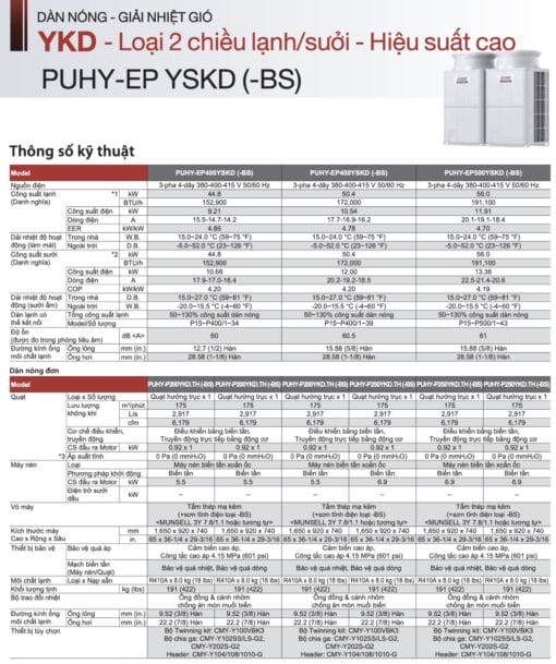 Dàn nóng VRF Mitsubishi Electric (Lạnh / Sưởi) - Thông số kỹ thuật 11
