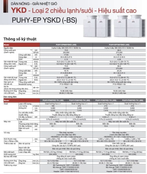 Dàn nóng VRF Mitsubishi Electric (Lạnh / Sưởi) - Thông số kỹ thuật 12
