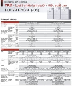 Dàn nóng VRF Mitsubishi Electric (Lạnh / Sưởi) - Thông số kỹ thuật 15