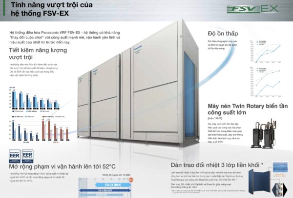 Panasonic FSV Dan nong 1