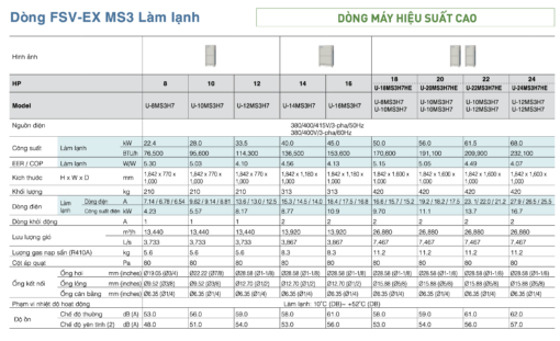 U-52MS3H7HE (52HP) - Dàn nóng Panasonic FSV-EX MS3 - Hình ảnh 8