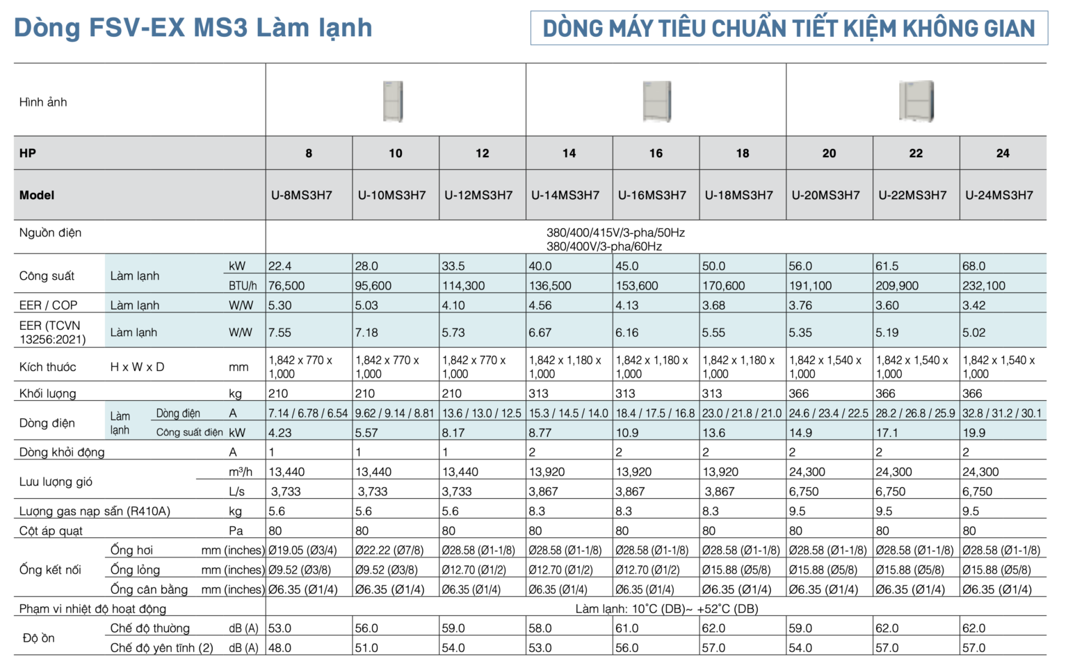 Panasonic FSV Dan nong MS3 1
