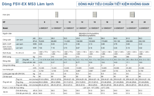 U-52MS3H7HE (52HP) - Dàn nóng Panasonic FSV-EX MS3 - Hình ảnh 9
