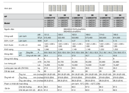 U-52MS3H7HE (52HP) - Dàn nóng Panasonic FSV-EX MS3 - Hình ảnh 11