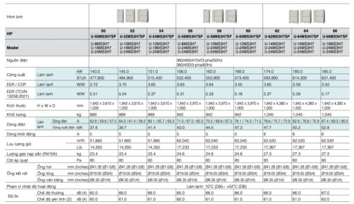 U-52MS3H7HE (52HP) - Dàn nóng Panasonic FSV-EX MS3 - Hình ảnh 13
