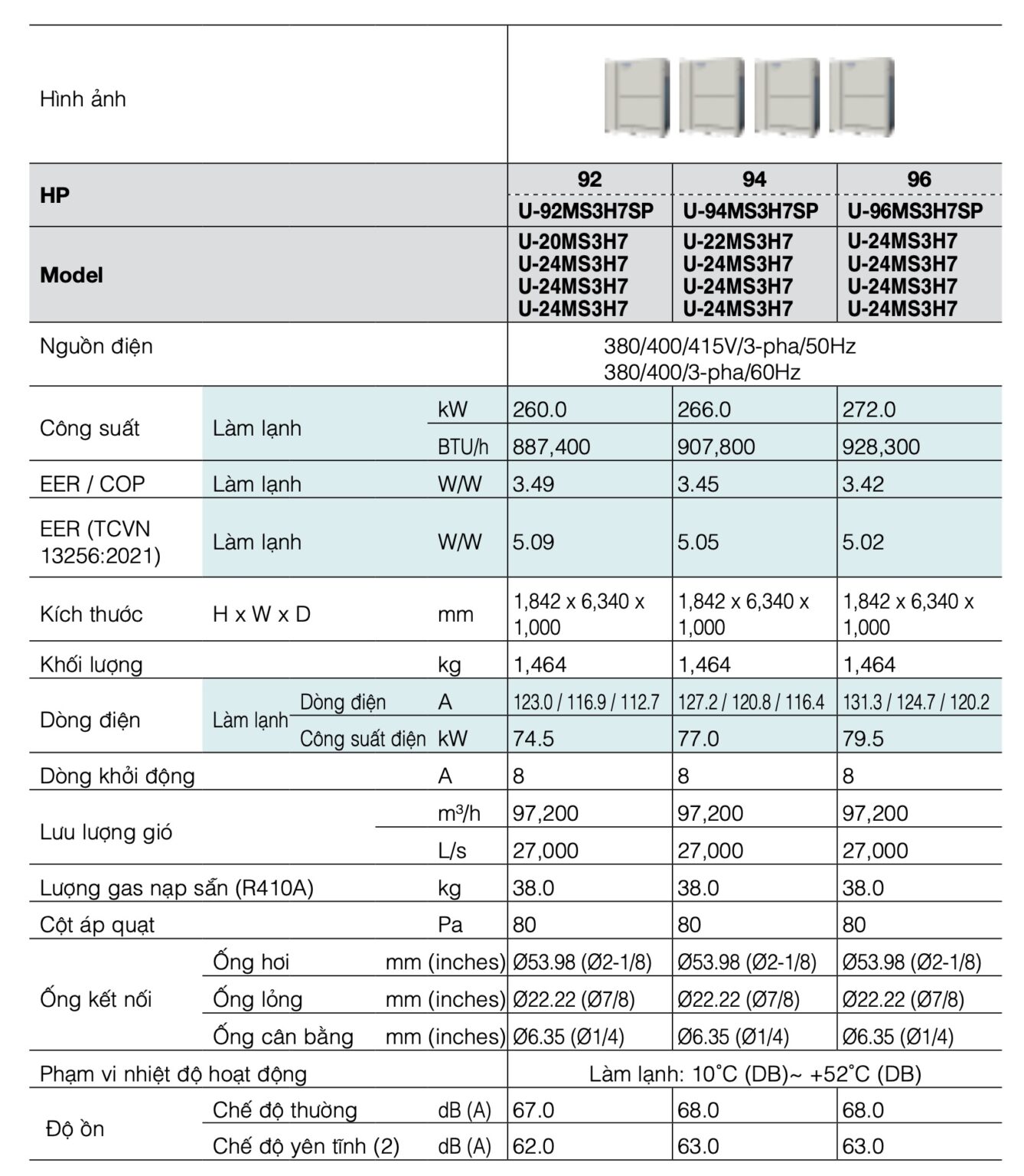 Panasonic FSV Dan nong MS3 7