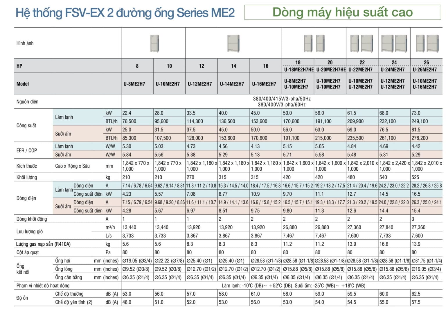 Panasonic FSV EX ME2 Thong so ky thuat 1