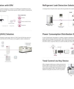 LG Multi V 5 Pro II Dan nong 4