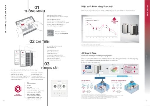 ARUN080LTE6 (8 HP) - Dàn nóng LG Multi V i - Hình ảnh 3
