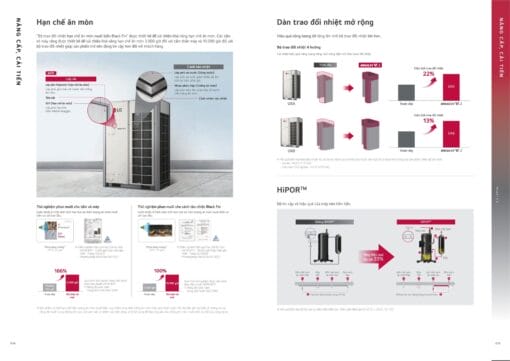 ARUN080LTE6 (8 HP) - Dàn nóng LG Multi V i - Hình ảnh 5