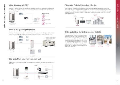 ARUN080LTE6 (8 HP) - Dàn nóng LG Multi V i - Hình ảnh 10