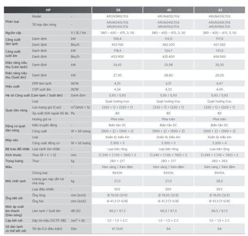ARUN080LTE6 (8 HP) - Dàn nóng LG Multi V i - Hình ảnh 16