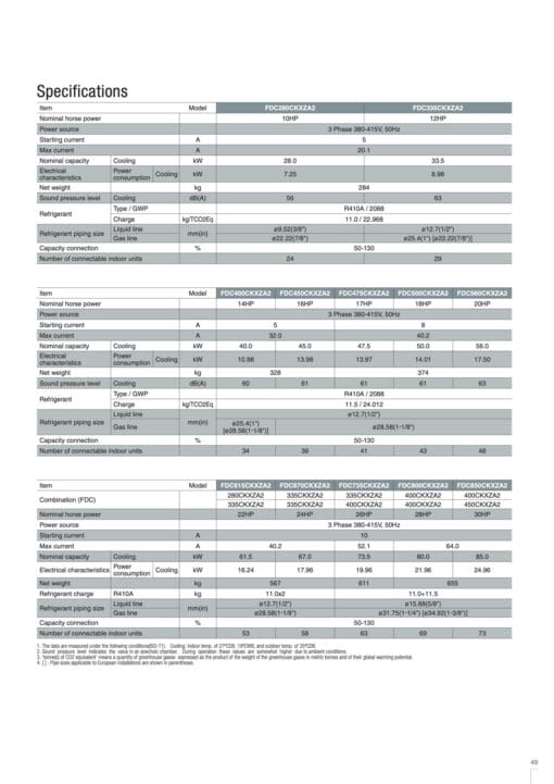 FDC1560CKXZA2 (56HP) - Dàn Nóng Mitsubishi Heavy KXZ2 - Hình ảnh 3