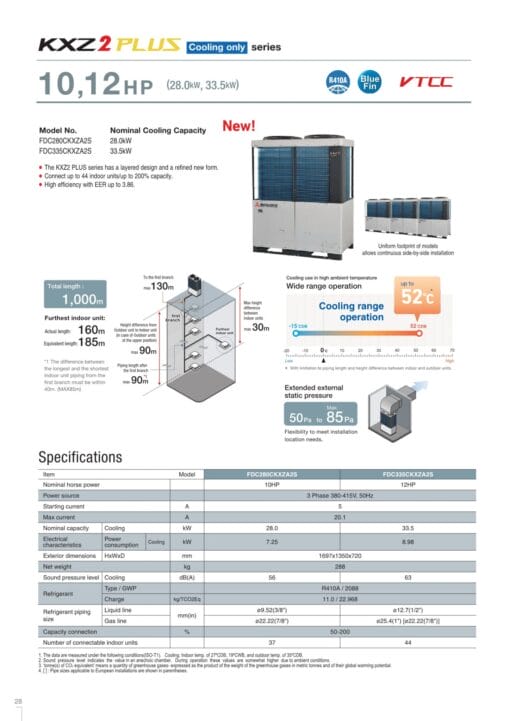 FDC900CKXZA2S (32HP) - Dàn Nóng Mitsubishi Heavy KXZ2 Plus - Hình ảnh 7